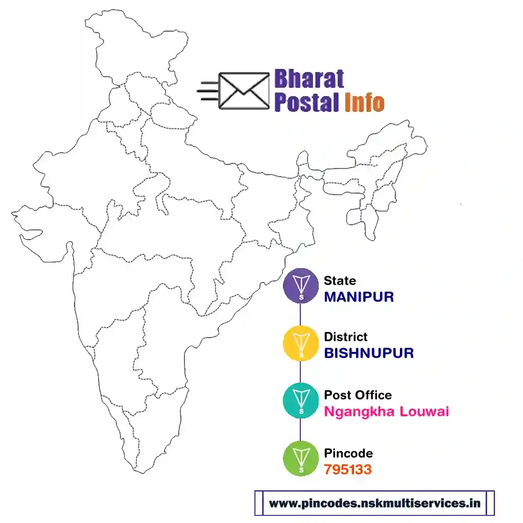 manipur-bishnupur-ngangkha louwai-795133